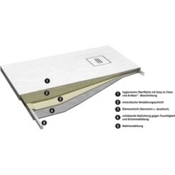 Ottofond Duschwanne Nevis 90 Cm X 90 Cm Weiß -Badarmaturen Verkauf 4005489137205 3209 VM 02