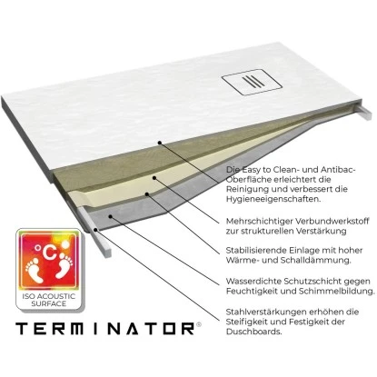 Nordholm Duschboard Terminator® 80 Cm X 140 Cm Weiß 3 Nordholm Duschboard Terminator® 80 Cm X 140 Cm Weiß