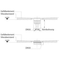 Bodenebenes Verfliesbares Duschelement Rechteckig Waagerechter Abl. 100 X 100 Cm -Badarmaturen Verkauf 6748164 detail3