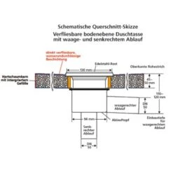 Bodenebenes Verfliesbares Duschelement Rechteckig Waagerechter Abl. 100 X 100 Cm -Badarmaturen Verkauf 674816 3209 2