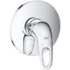 Grohe Einhand-Brausebatterie Eurostyle Offener Hebel Chrom -Badarmaturen Verkauf 792954 4520 1